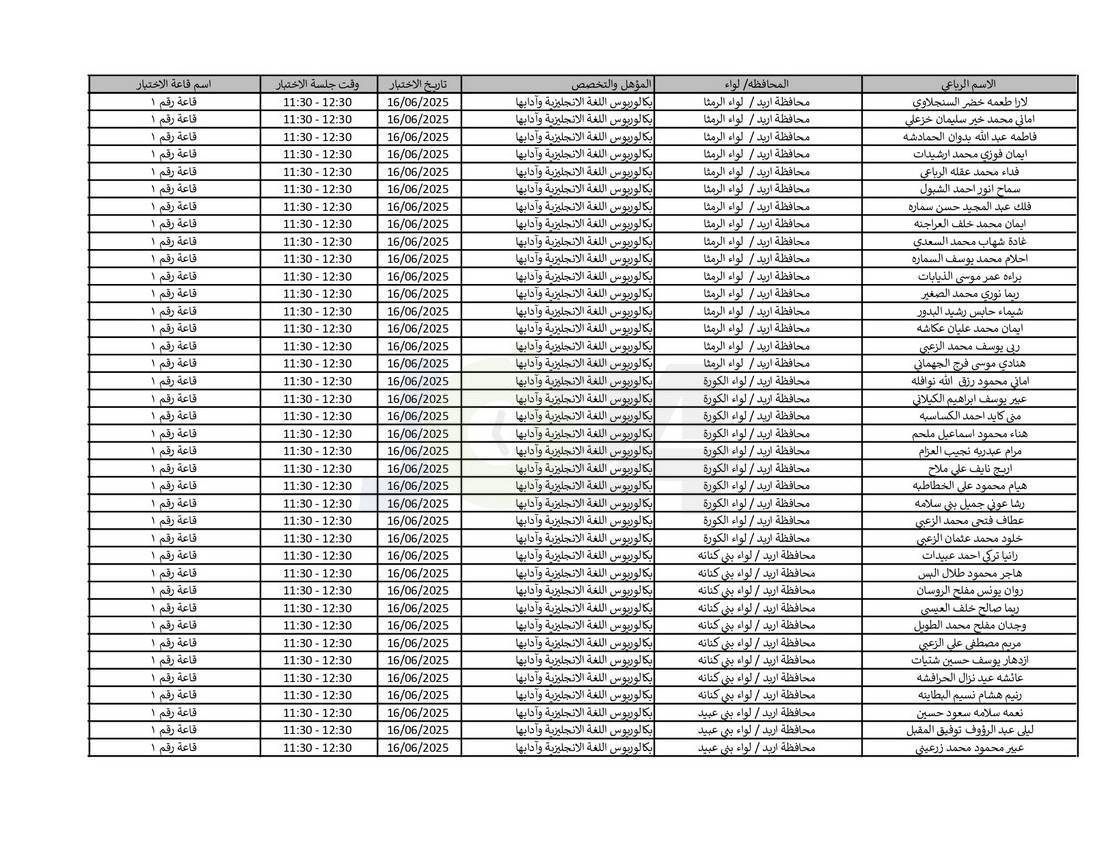 التربية تدعو نحو (4) آلاف مرشّحا للتعيين لحضور الاختبار التنافسي الالكتروني - اسماء