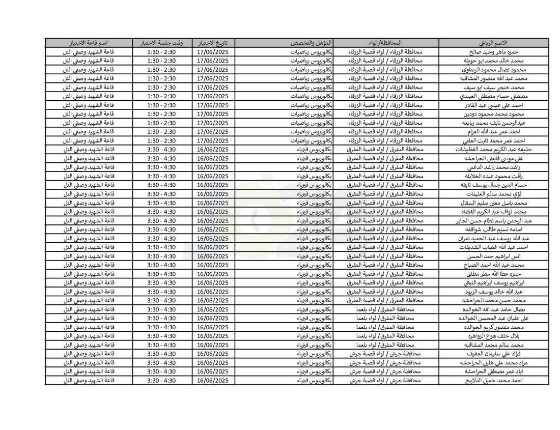 التربية تدعو نحو (4) آلاف مرشّحا للتعيين لحضور الاختبار التنافسي الالكتروني - اسماء