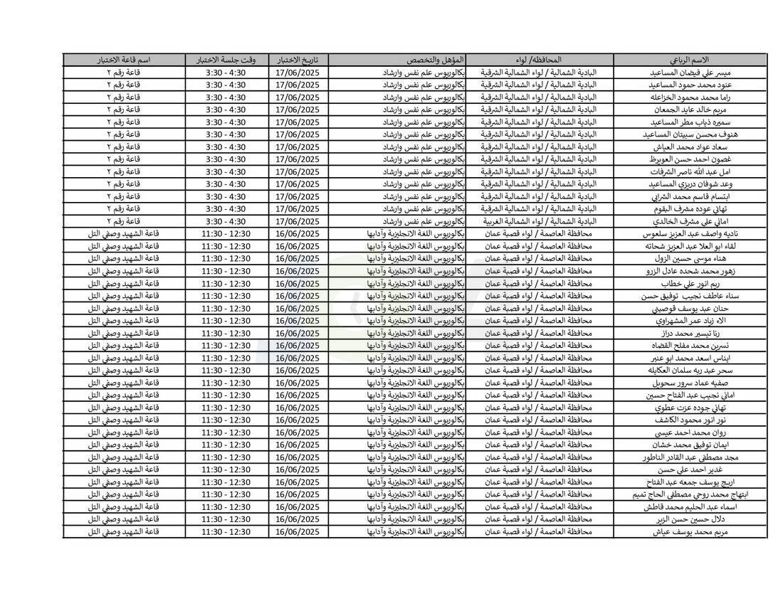 التربية تدعو نحو (4) آلاف مرشّحا للتعيين لحضور الاختبار التنافسي الالكتروني - اسماء
