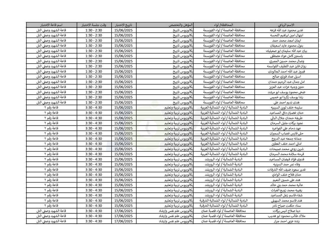 التربية تدعو نحو (4) آلاف مرشّحا للتعيين لحضور الاختبار التنافسي الالكتروني - اسماء