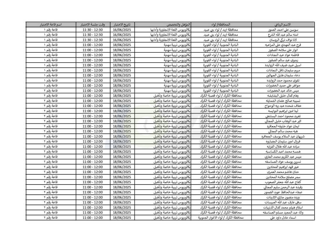 التربية تدعو نحو (4) آلاف مرشّحا للتعيين لحضور الاختبار التنافسي الالكتروني - اسماء