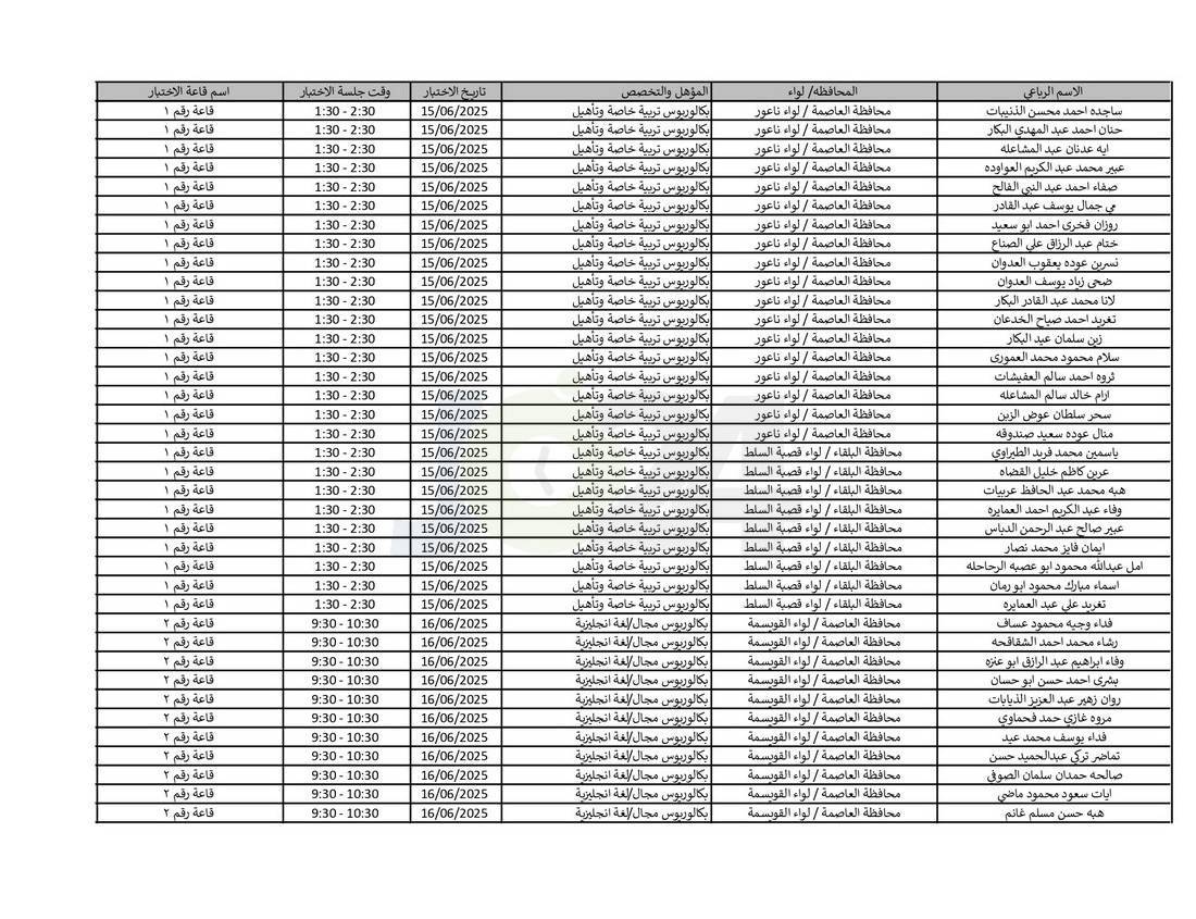 التربية تدعو نحو (4) آلاف مرشّحا للتعيين لحضور الاختبار التنافسي الالكتروني - اسماء