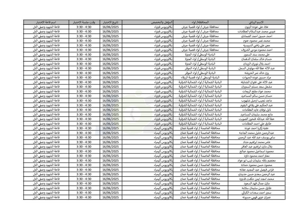 التربية تدعو نحو (4) آلاف مرشّحا للتعيين لحضور الاختبار التنافسي الالكتروني - اسماء