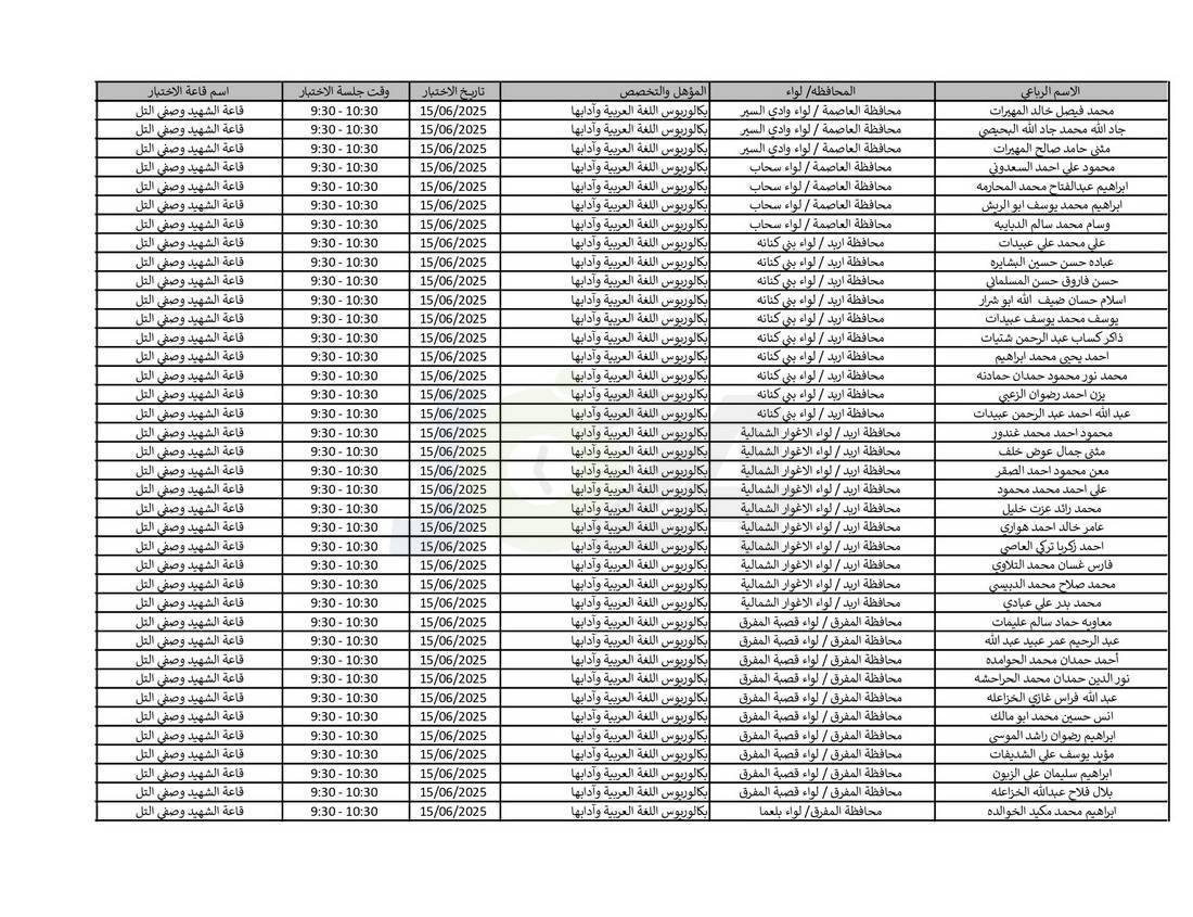 التربية تدعو نحو (4) آلاف مرشّحا للتعيين لحضور الاختبار التنافسي الالكتروني - اسماء