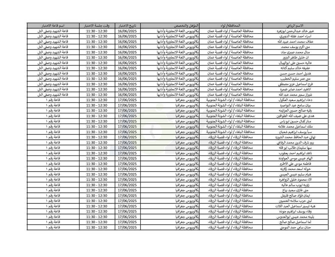 التربية تدعو نحو (4) آلاف مرشّحا للتعيين لحضور الاختبار التنافسي الالكتروني - اسماء