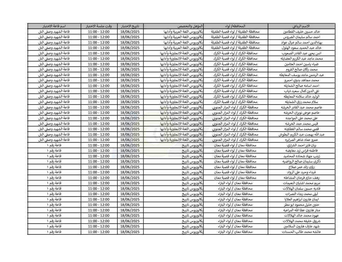 التربية تدعو نحو (4) آلاف مرشّحا للتعيين لحضور الاختبار التنافسي الالكتروني - اسماء