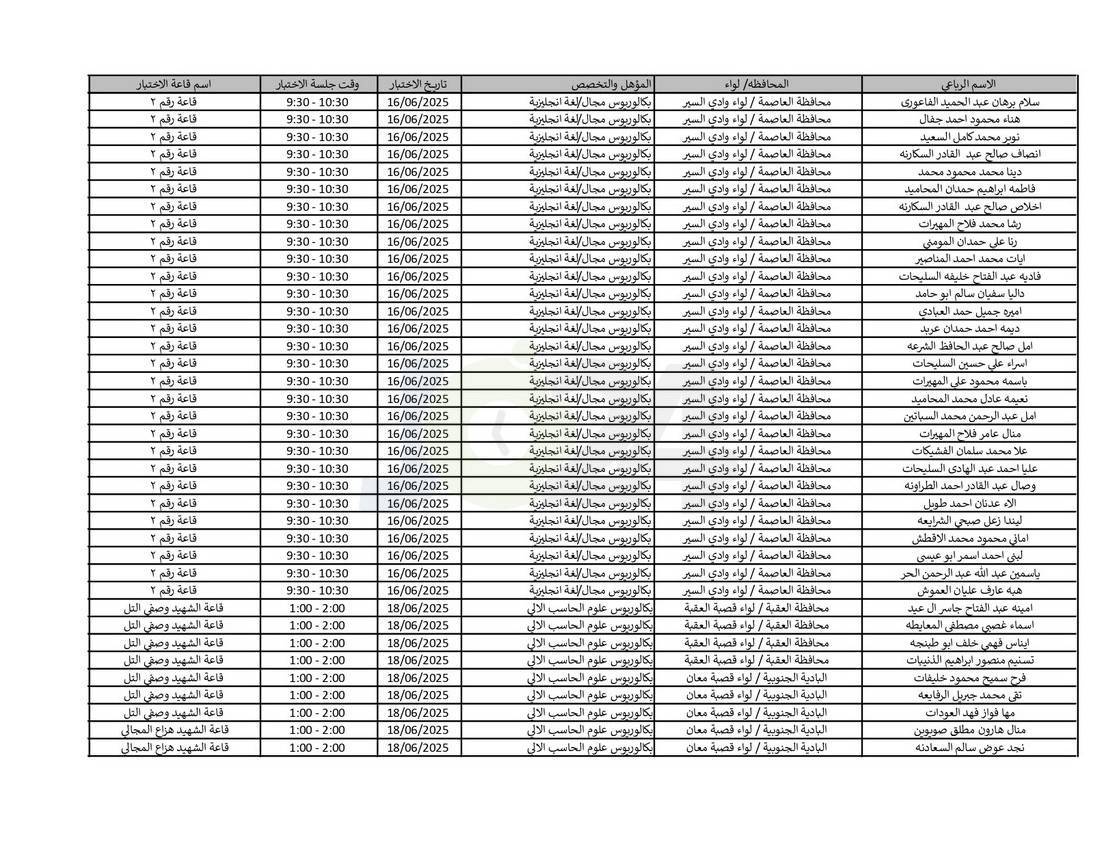 التربية تدعو نحو (4) آلاف مرشّحا للتعيين لحضور الاختبار التنافسي الالكتروني - اسماء