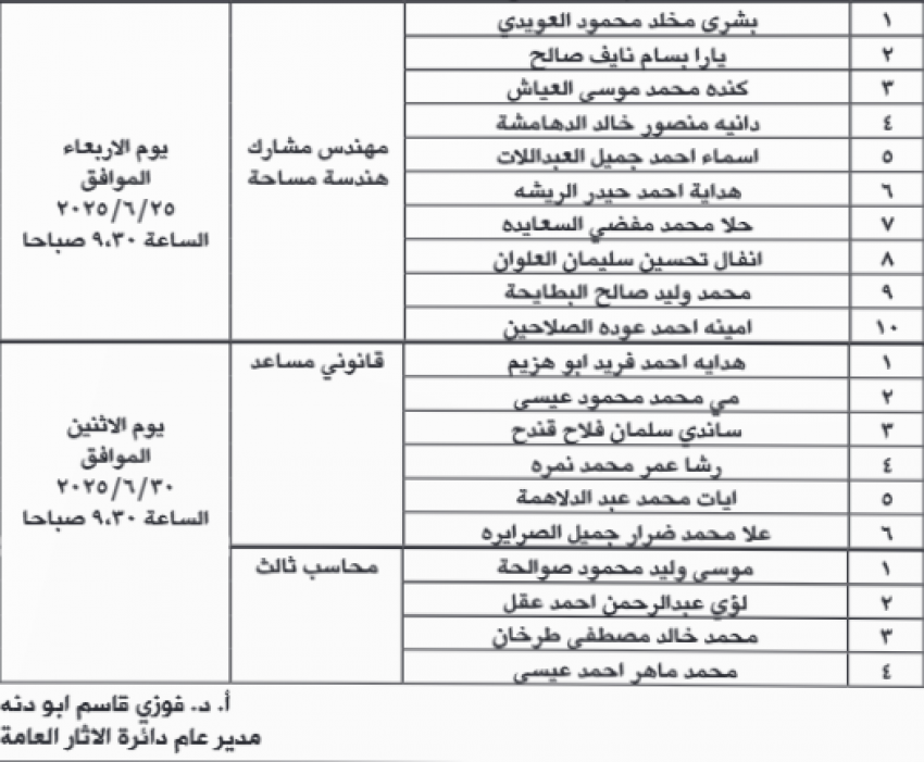 شواغر وظيفية ومدعوون لإجراء المقابلات (أسماء)