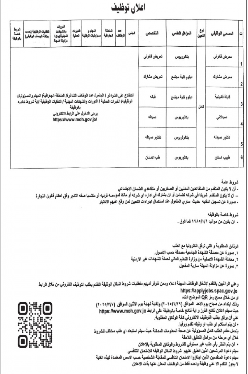 شواغر وظيفية ومدعوون لإجراء المقابلات (أسماء)