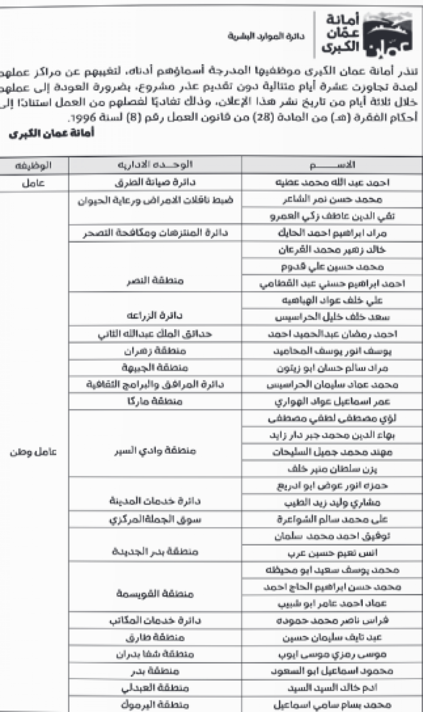 شواغر وظيفية ومدعوون لإجراء المقابلات (أسماء)