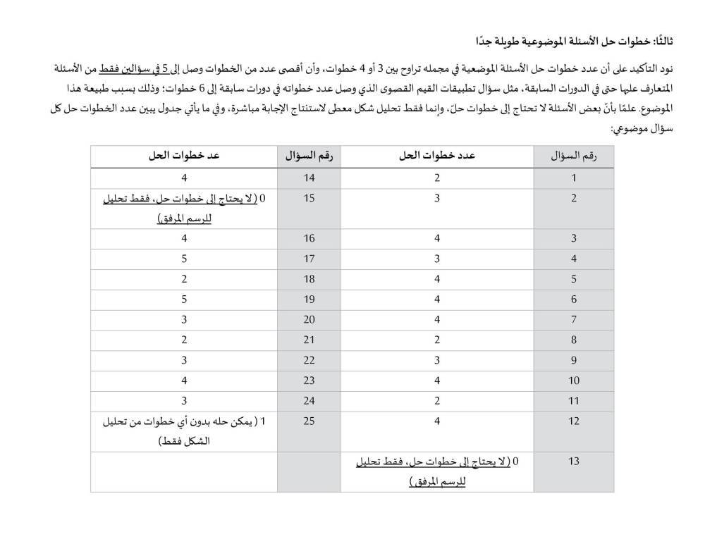 التربية تردّ على ملاحظات صعوبة امتحان الرياضيات لطلبة التوجيهي بالوثائق