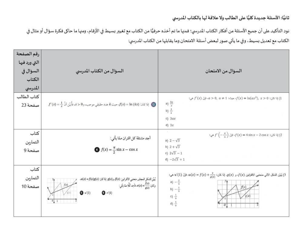 التربية تردّ على ملاحظات صعوبة امتحان الرياضيات لطلبة التوجيهي بالوثائق
