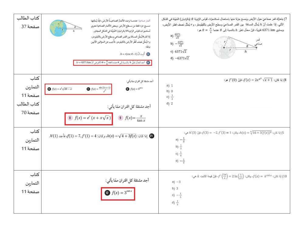 التربية تردّ على ملاحظات صعوبة امتحان الرياضيات لطلبة التوجيهي بالوثائق