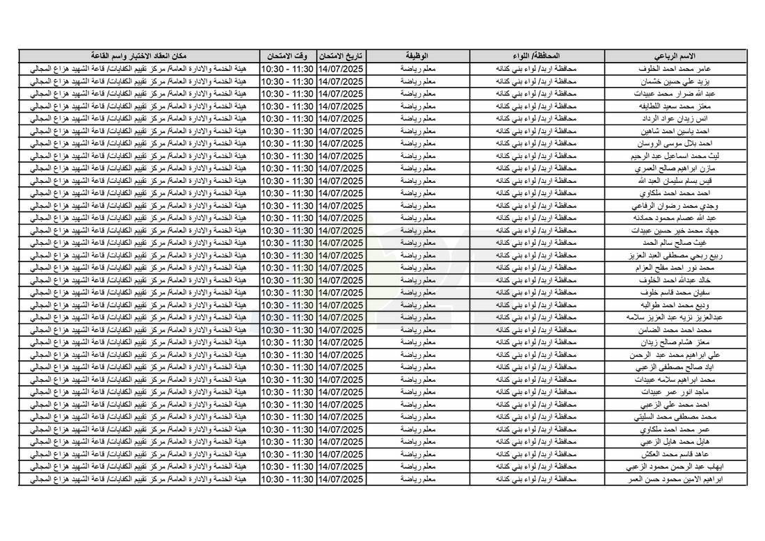 التربية تدعو آلاف الاردنيين للامتحانات التنافسية - اسماء 