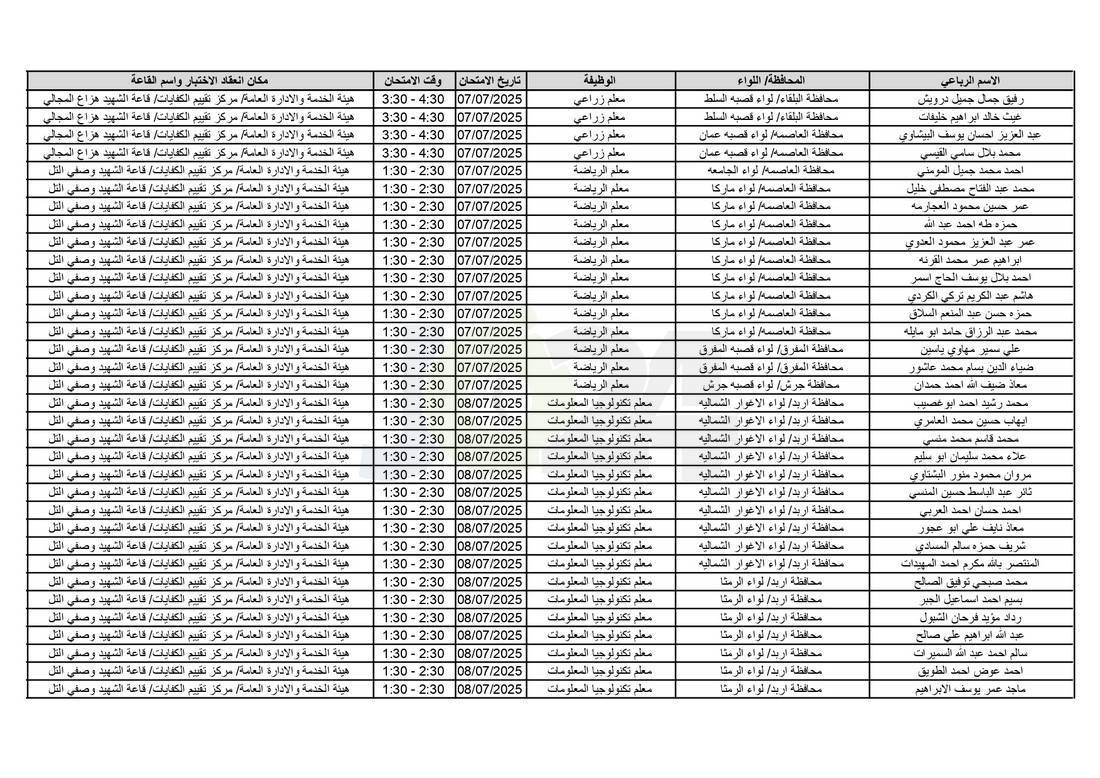 التربية تدعو آلاف الاردنيين للامتحانات التنافسية - اسماء 