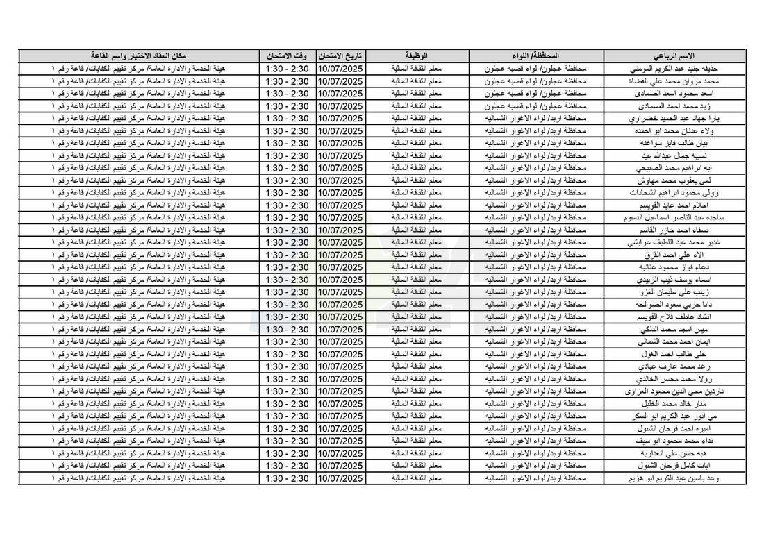 التربية تدعو آلاف الاردنيين للامتحانات التنافسية - اسماء 