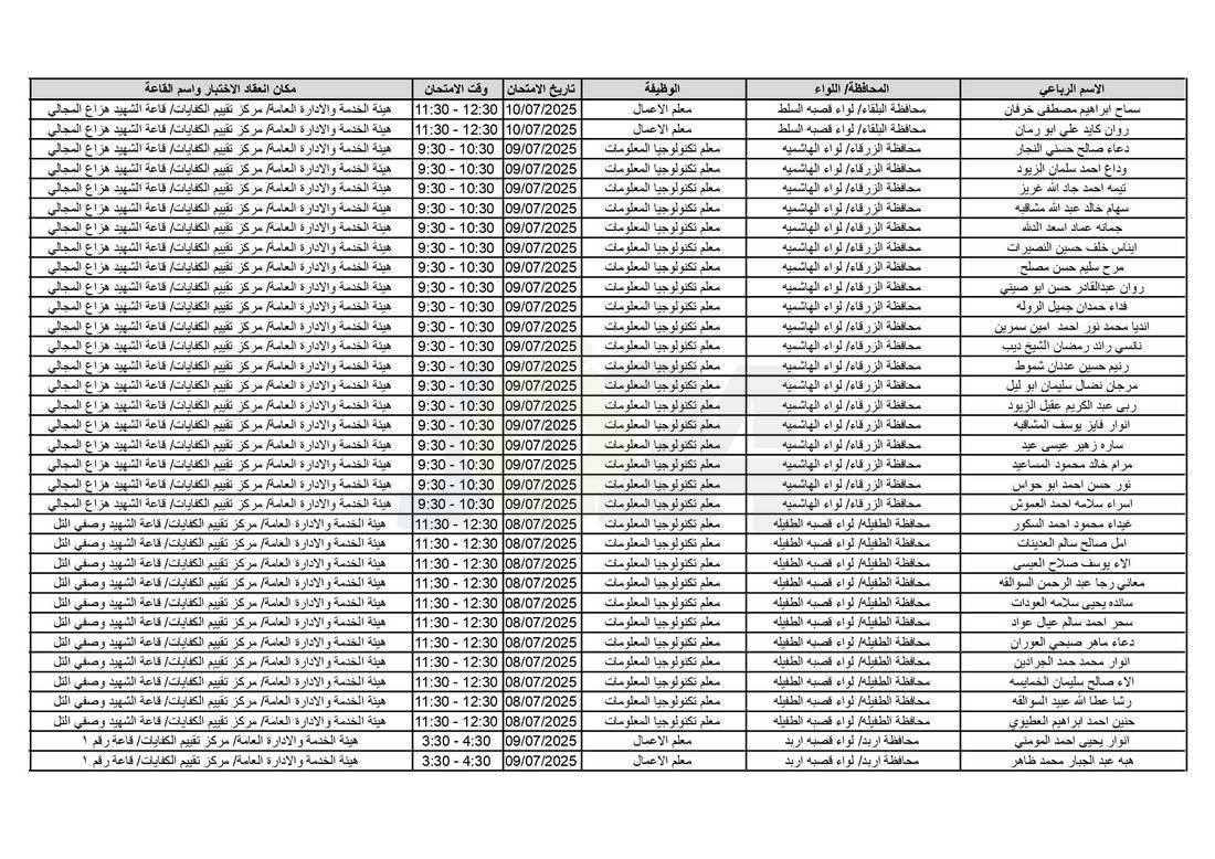 التربية تدعو آلاف الاردنيين للامتحانات التنافسية - اسماء 