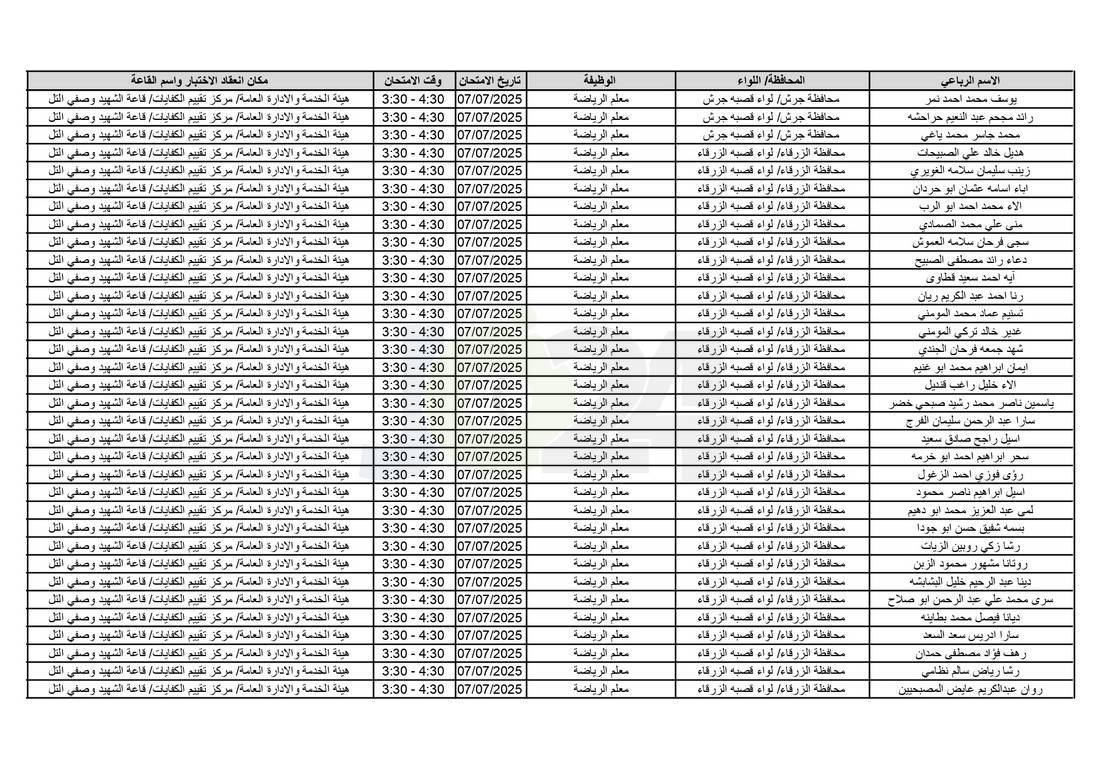 التربية تدعو آلاف الاردنيين للامتحانات التنافسية - اسماء 