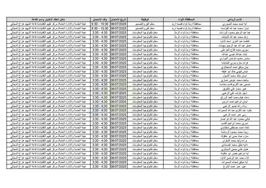 التربية تدعو آلاف الاردنيين للامتحانات التنافسية - اسماء 