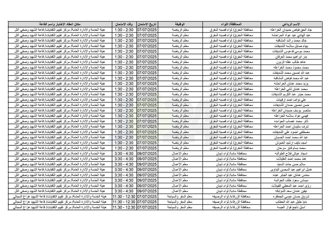 التربية تدعو آلاف الاردنيين للامتحانات التنافسية - اسماء 