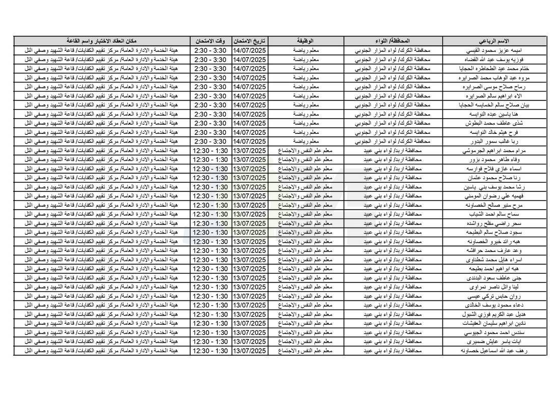 التربية تدعو آلاف الاردنيين للامتحانات التنافسية - اسماء 