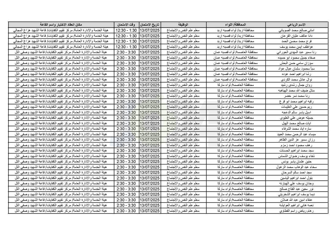 التربية تدعو آلاف الاردنيين للامتحانات التنافسية - اسماء 