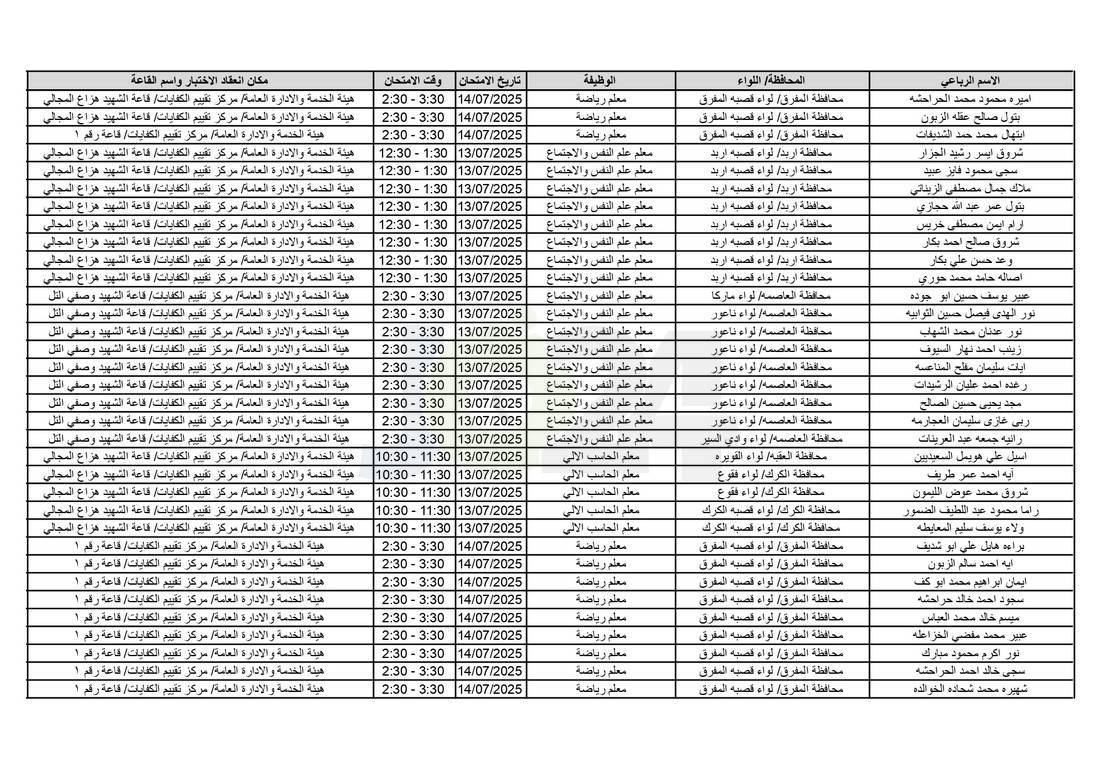 التربية تدعو آلاف الاردنيين للامتحانات التنافسية - اسماء 