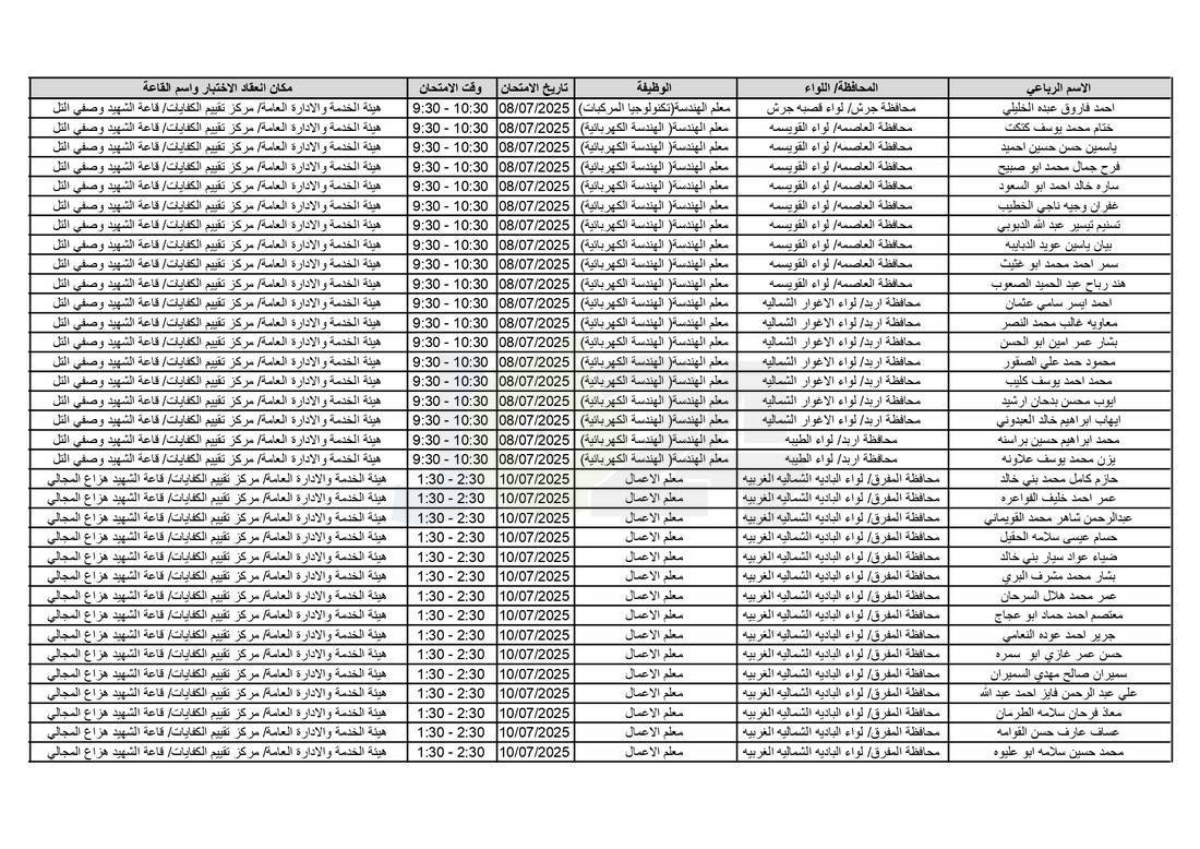 التربية تدعو آلاف الاردنيين للامتحانات التنافسية - اسماء 