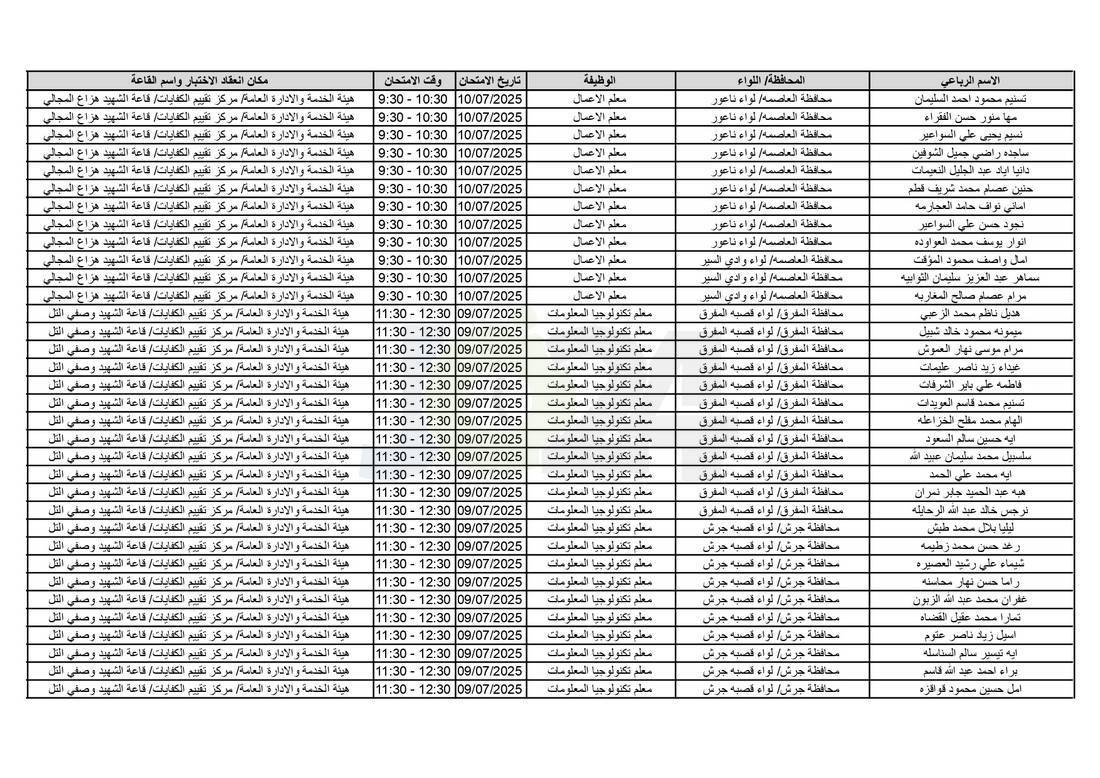 التربية تدعو آلاف الاردنيين للامتحانات التنافسية - اسماء 