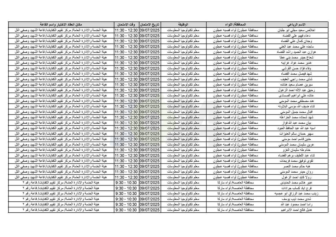 التربية تدعو آلاف الاردنيين للامتحانات التنافسية - اسماء 