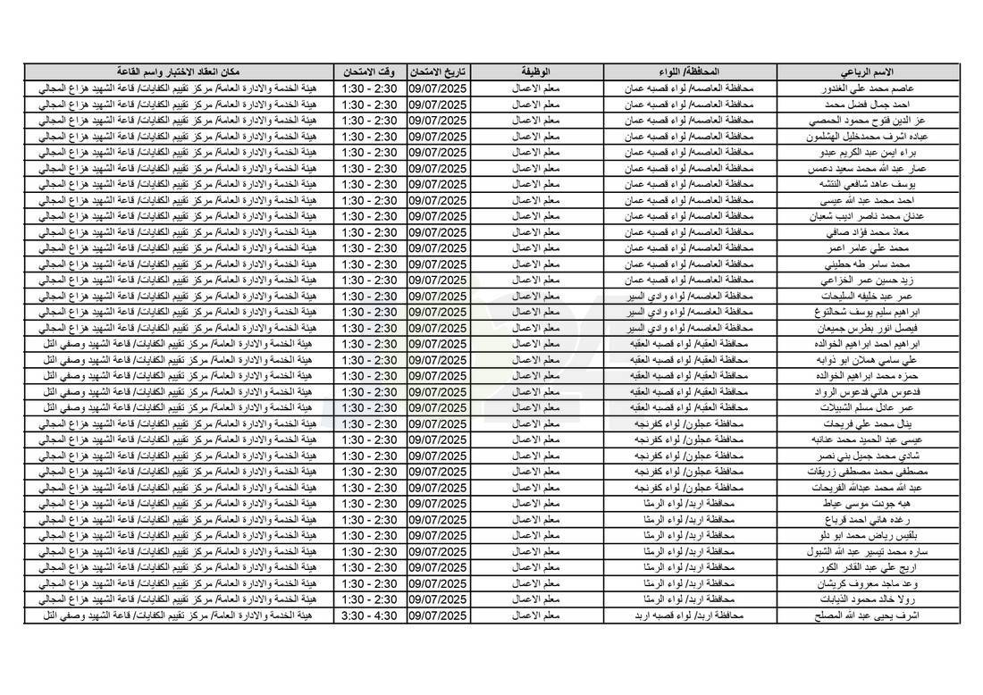 التربية تدعو آلاف الاردنيين للامتحانات التنافسية - اسماء 