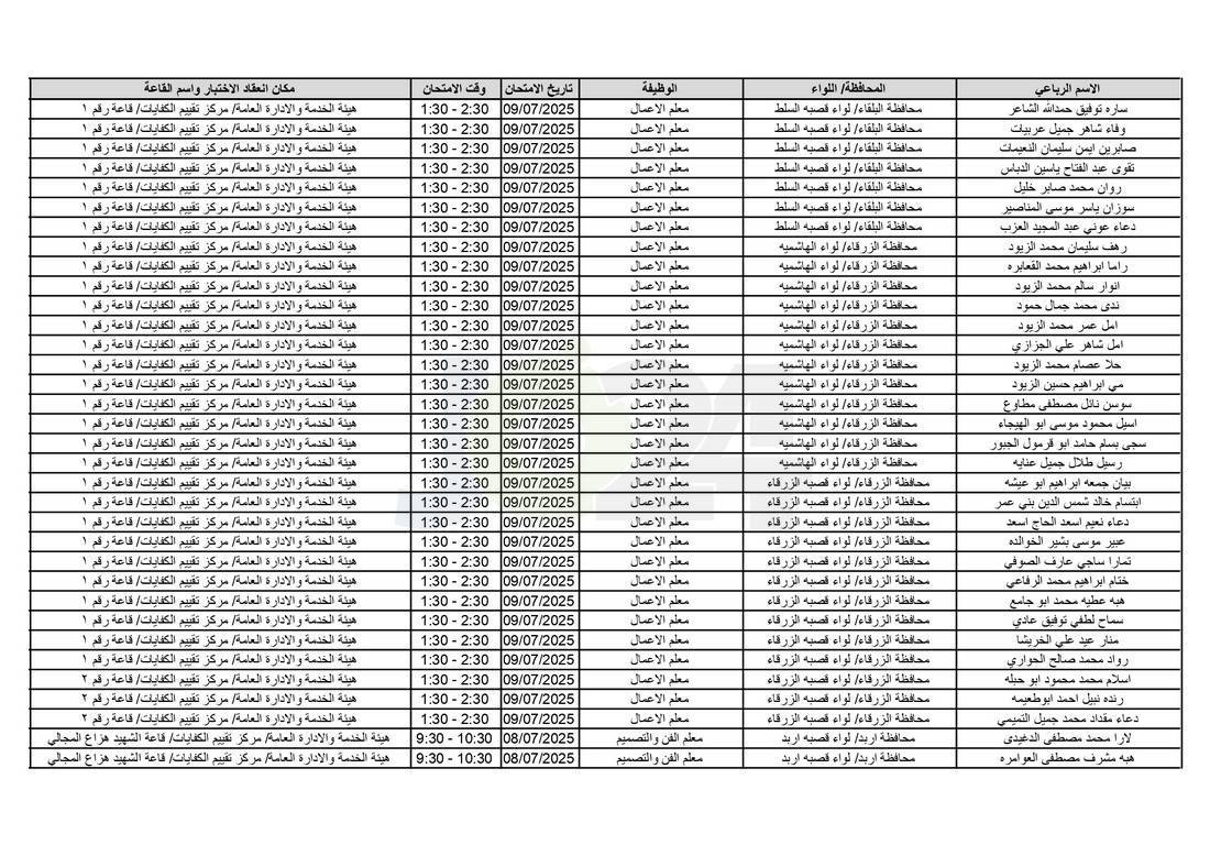 التربية تدعو آلاف الاردنيين للامتحانات التنافسية - اسماء 
