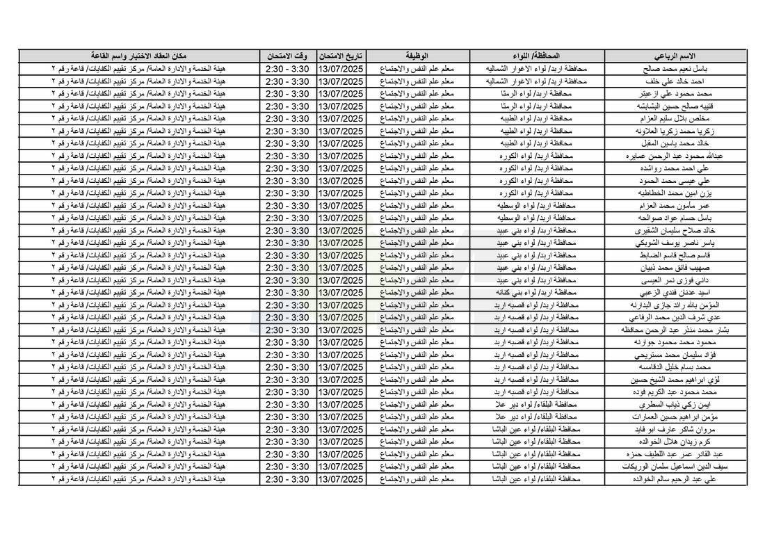التربية تدعو آلاف الاردنيين للامتحانات التنافسية - اسماء 