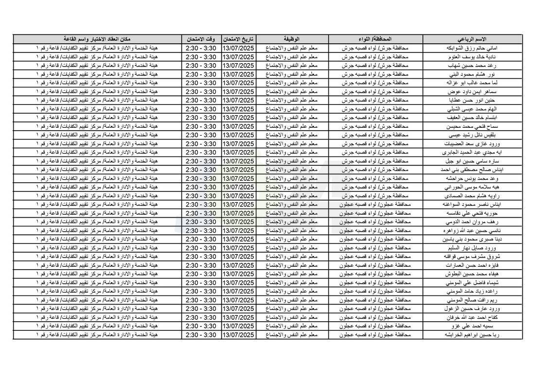 التربية تدعو آلاف الاردنيين للامتحانات التنافسية - اسماء 