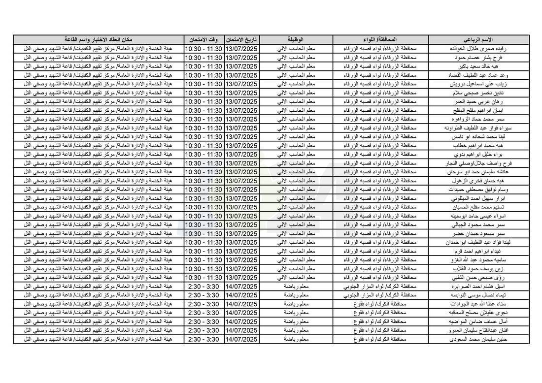 التربية تدعو آلاف الاردنيين للامتحانات التنافسية - اسماء 