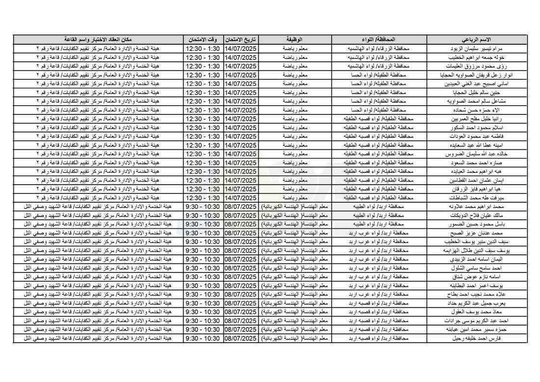 التربية تدعو آلاف الاردنيين للامتحانات التنافسية - اسماء 