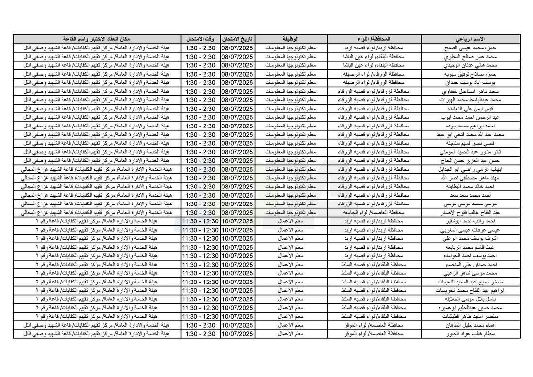التربية تدعو آلاف الاردنيين للامتحانات التنافسية - اسماء 