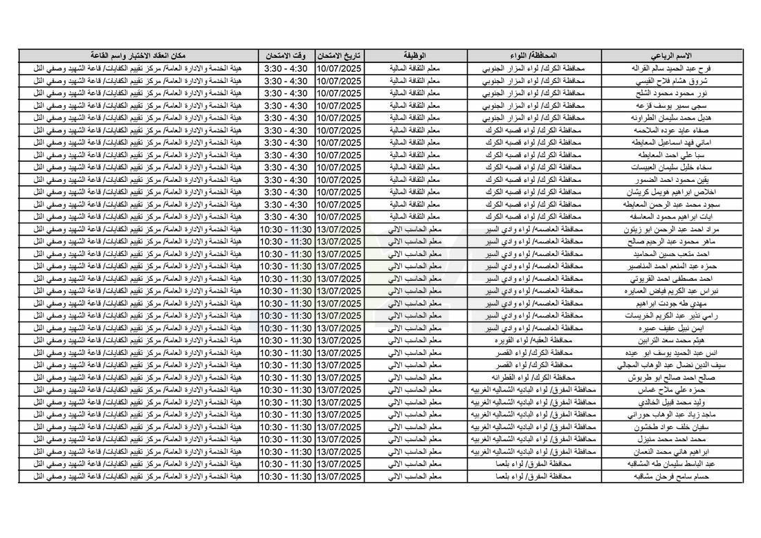 التربية تدعو آلاف الاردنيين للامتحانات التنافسية - اسماء 