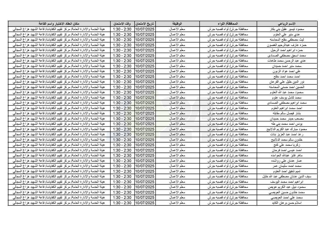 التربية تدعو آلاف الاردنيين للامتحانات التنافسية - اسماء 