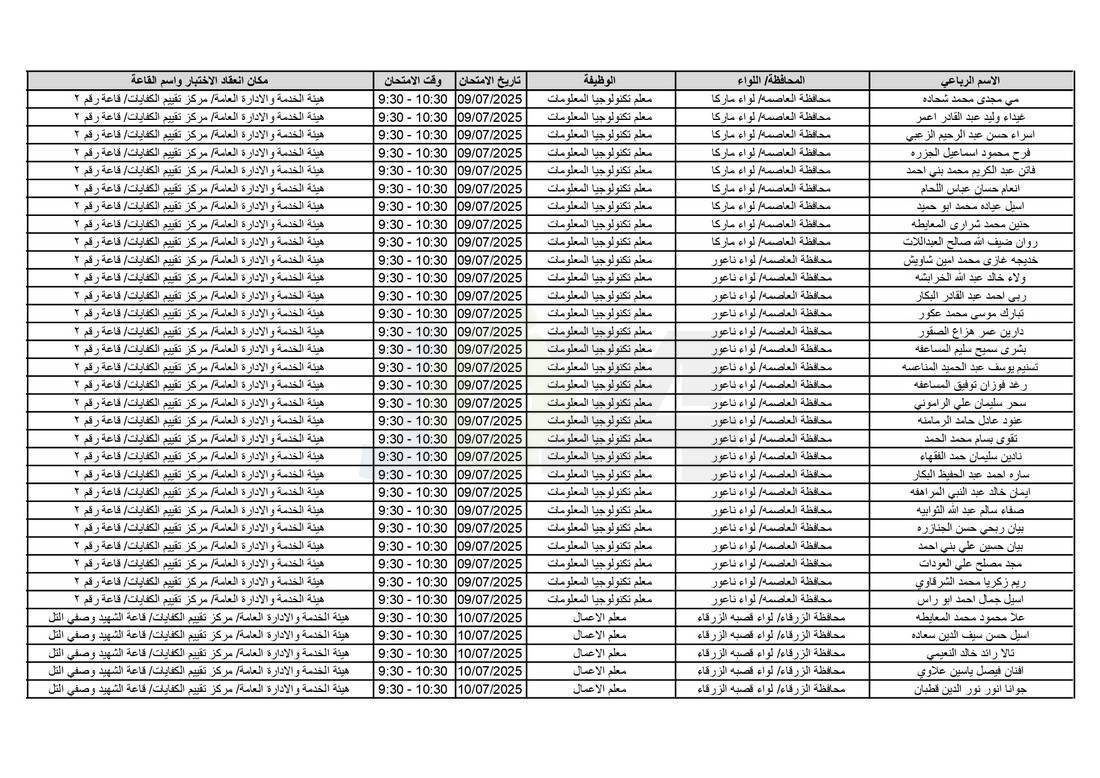 التربية تدعو آلاف الاردنيين للامتحانات التنافسية - اسماء 