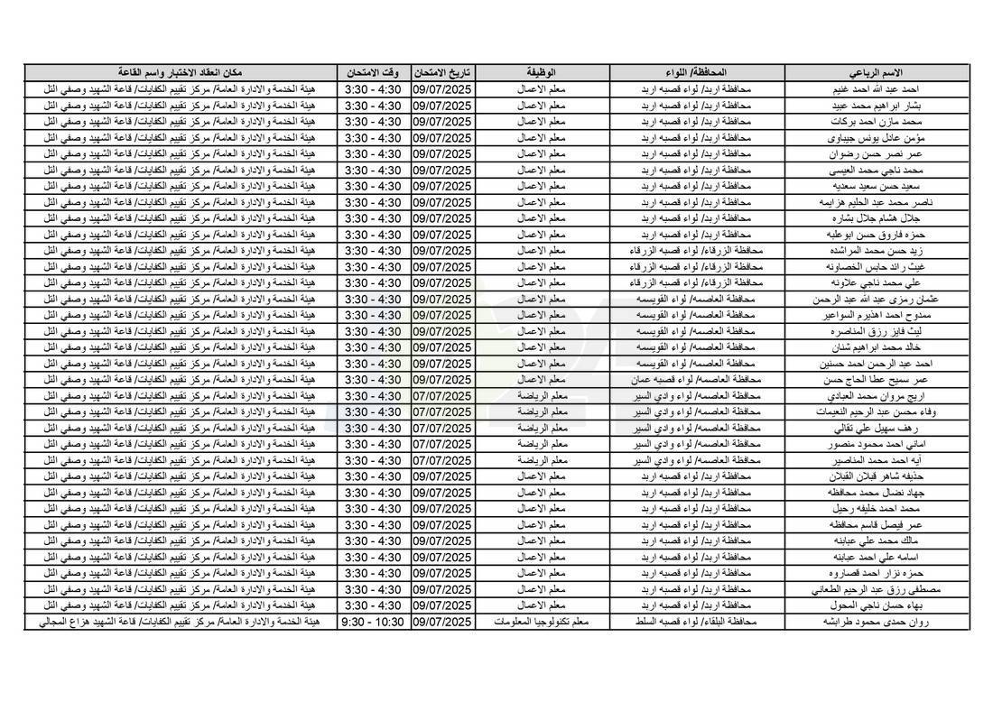 التربية تدعو آلاف الاردنيين للامتحانات التنافسية - اسماء 