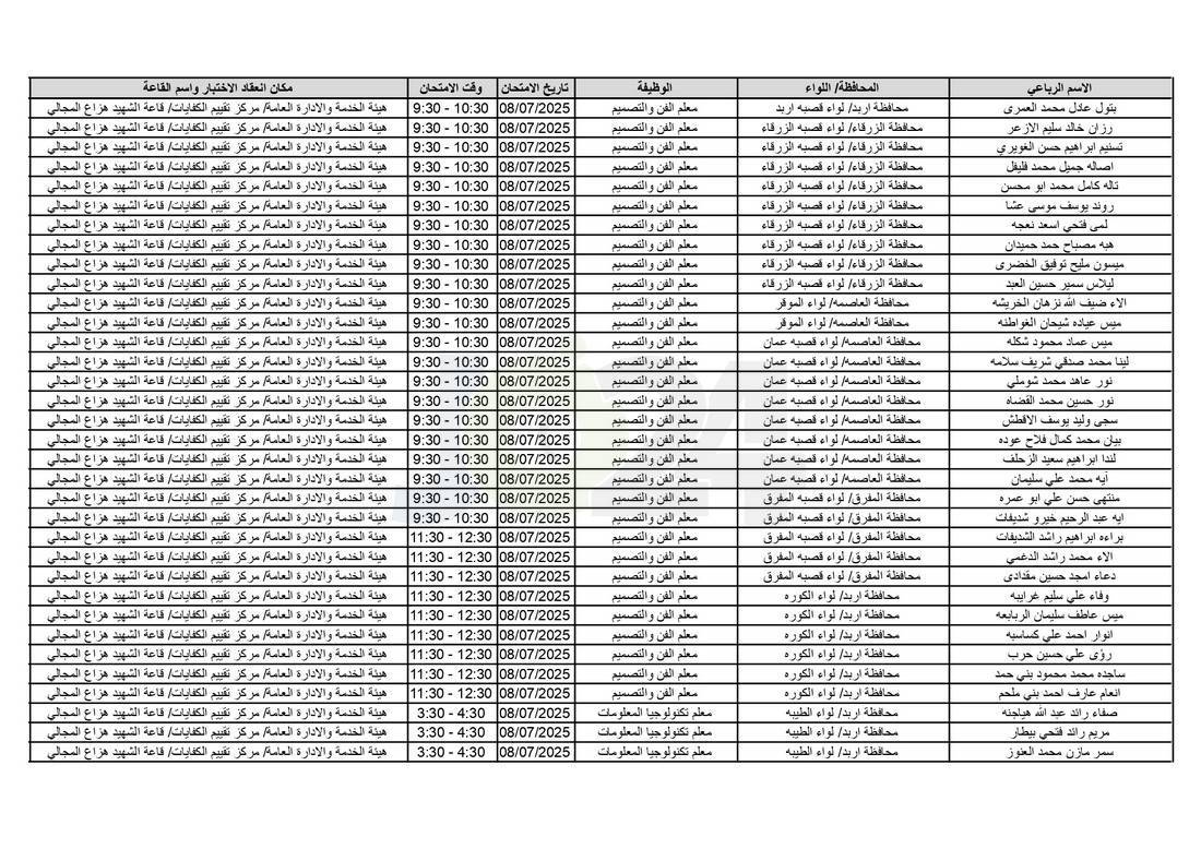 التربية تدعو آلاف الاردنيين للامتحانات التنافسية - اسماء 