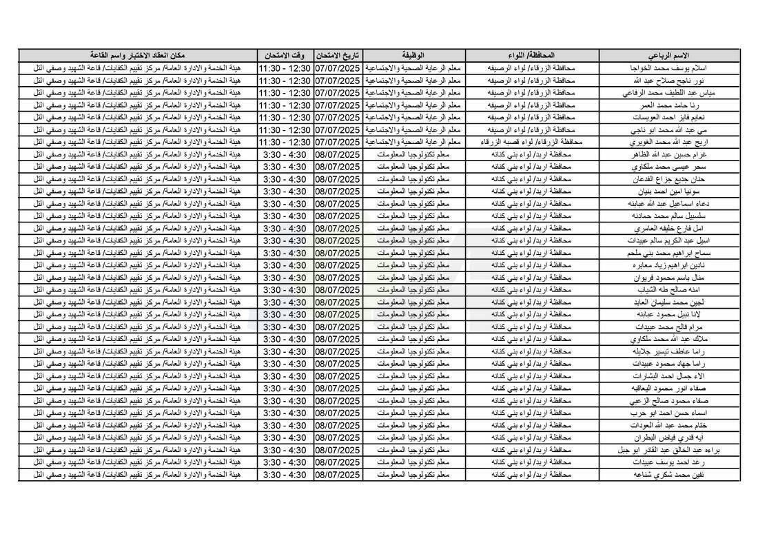 التربية تدعو آلاف الاردنيين للامتحانات التنافسية - اسماء 