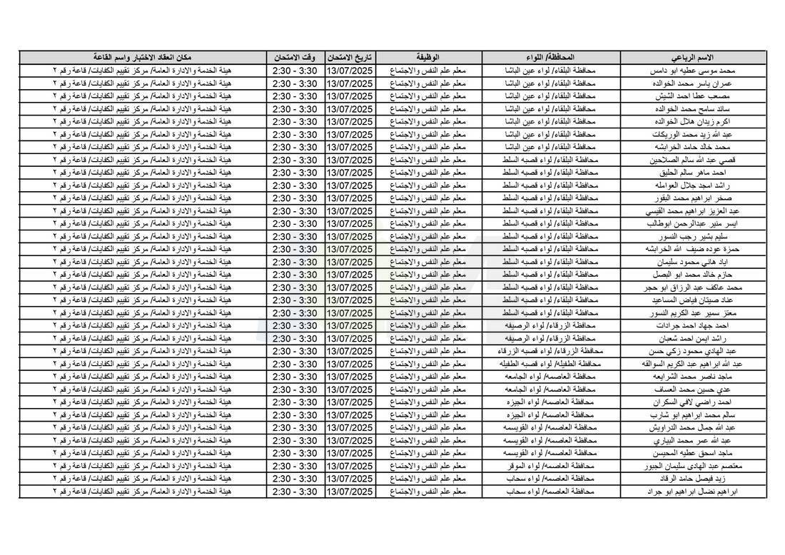 التربية تدعو آلاف الاردنيين للامتحانات التنافسية - اسماء 