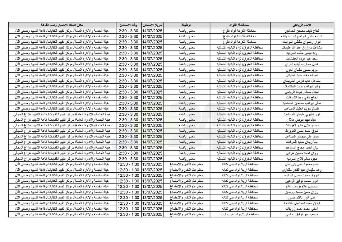 التربية تدعو آلاف الاردنيين للامتحانات التنافسية - اسماء 
