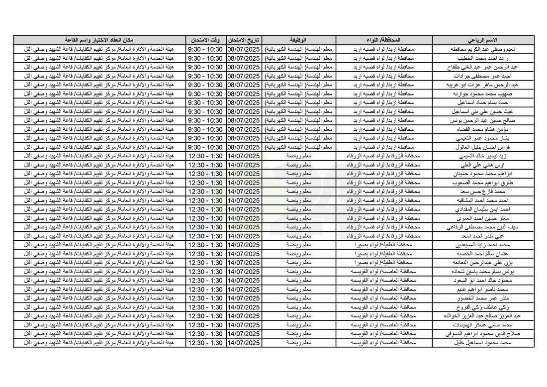 التربية تدعو آلاف الاردنيين للامتحانات التنافسية - اسماء 