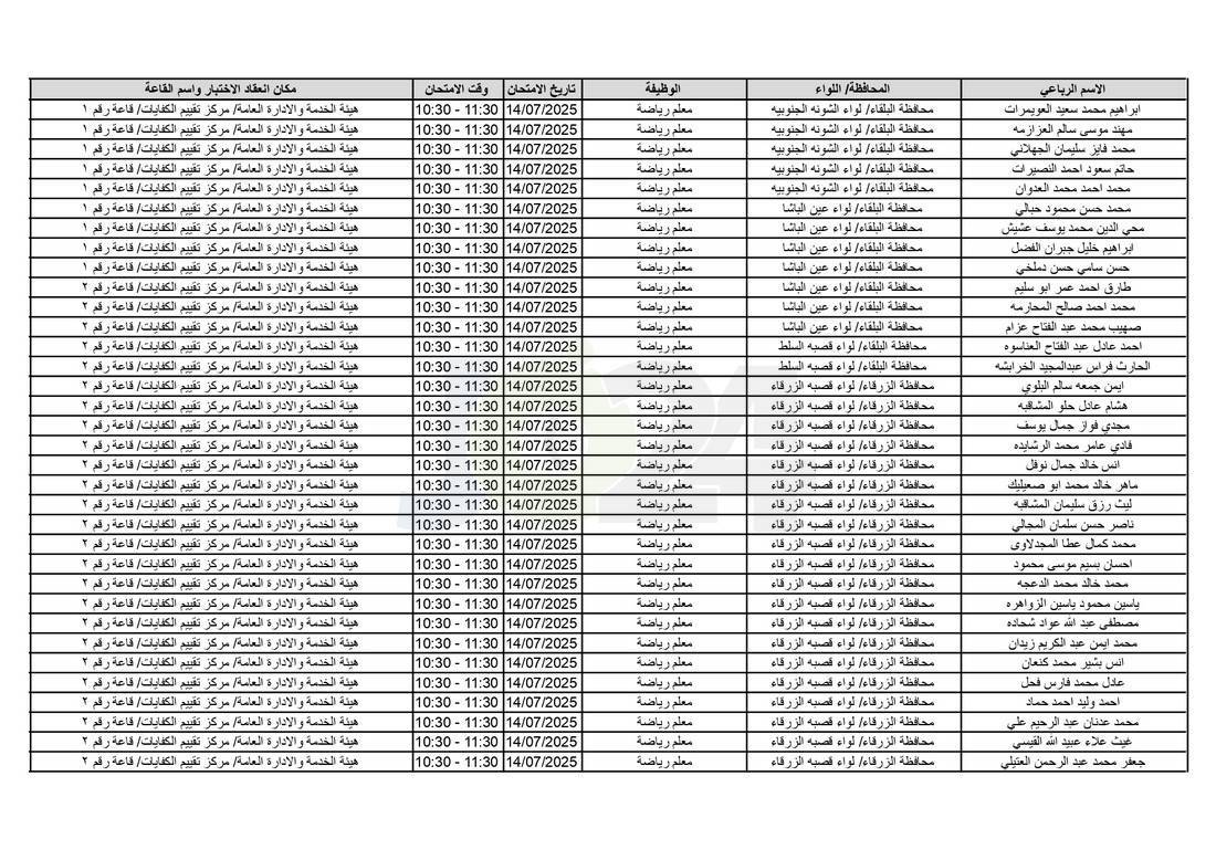 التربية تدعو آلاف الاردنيين للامتحانات التنافسية - اسماء 