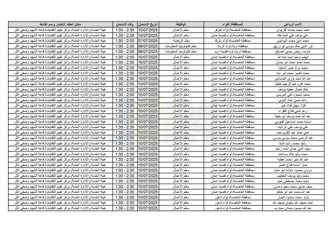 التربية تدعو آلاف الاردنيين للامتحانات التنافسية - اسماء 