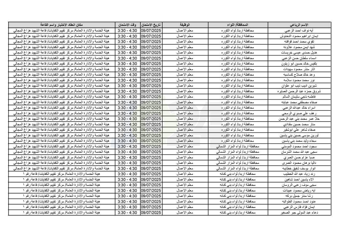 التربية تدعو آلاف الاردنيين للامتحانات التنافسية - اسماء 