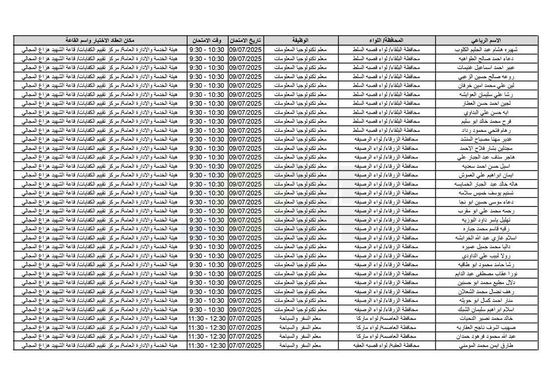 التربية تدعو آلاف الاردنيين للامتحانات التنافسية - اسماء 
